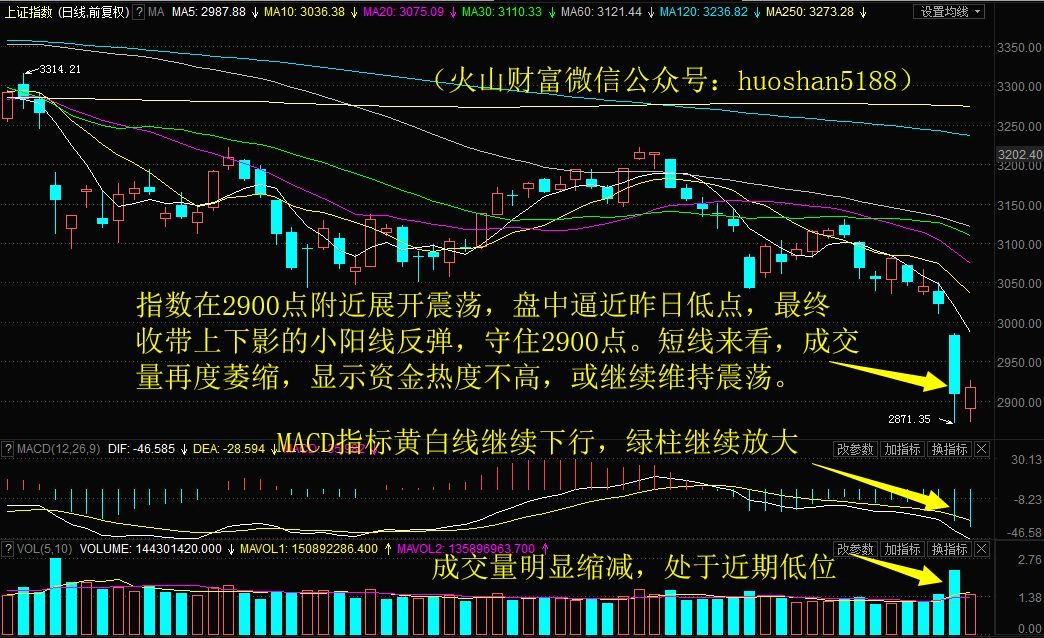 哪个炒股软件有主力资金图表