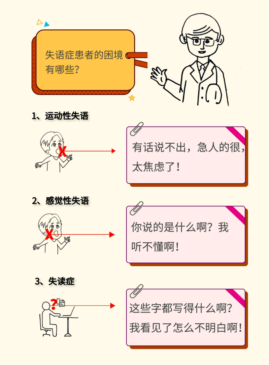 你所不知道的&quot;语言中枢&quot;和&quot;失语症&quot;_患者_follow_给予