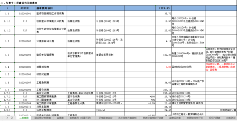 建設廠房的費用分類