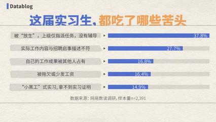 揭秘：全國最廉價工作為何大學生趨之若鶩