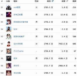 海口抖音seo公司排名详解:海口seo网站排名|2024年07月更新