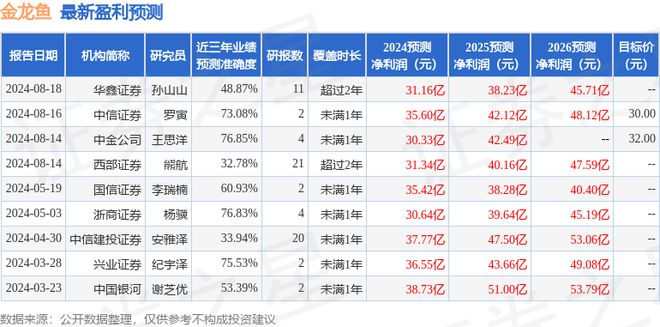 龍魚有多少種顏色的（龍魚有多少種顏色的圖片） 龍魚疾病與治療