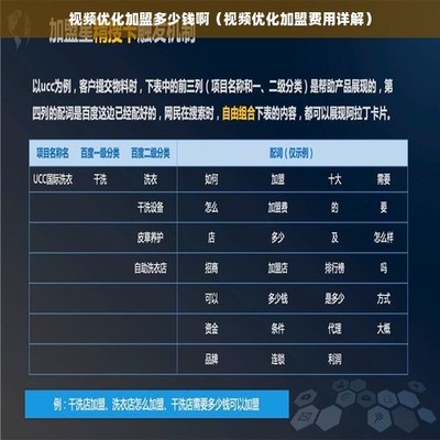 视频优化加盟多少钱啊(视频优化加盟费用详解)
