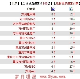 万州seo网络推广导读:石家庄seo网络推广|2024年07月新更