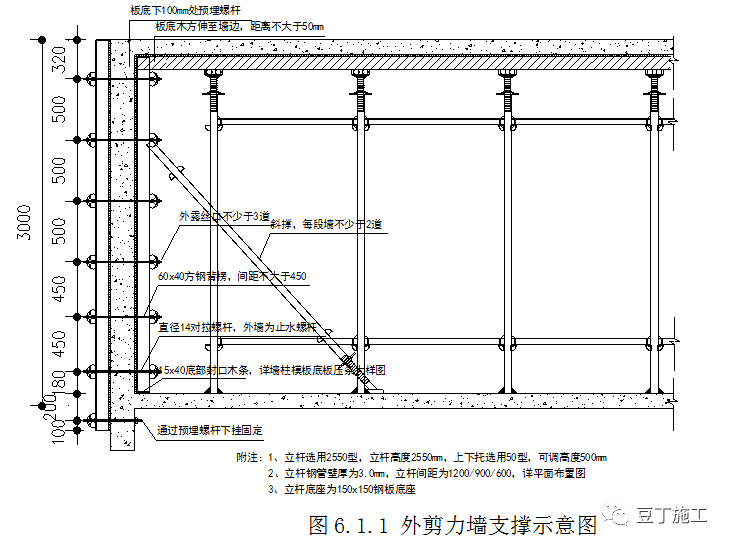 三角钢架子的承重要求（三角钢架子设计规范详解）