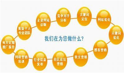汕头网站优化人员大全:汕头网站上排名整理
