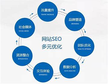 杭州快照seo优化导读:seo优化需要多少钱|2024年06月新更