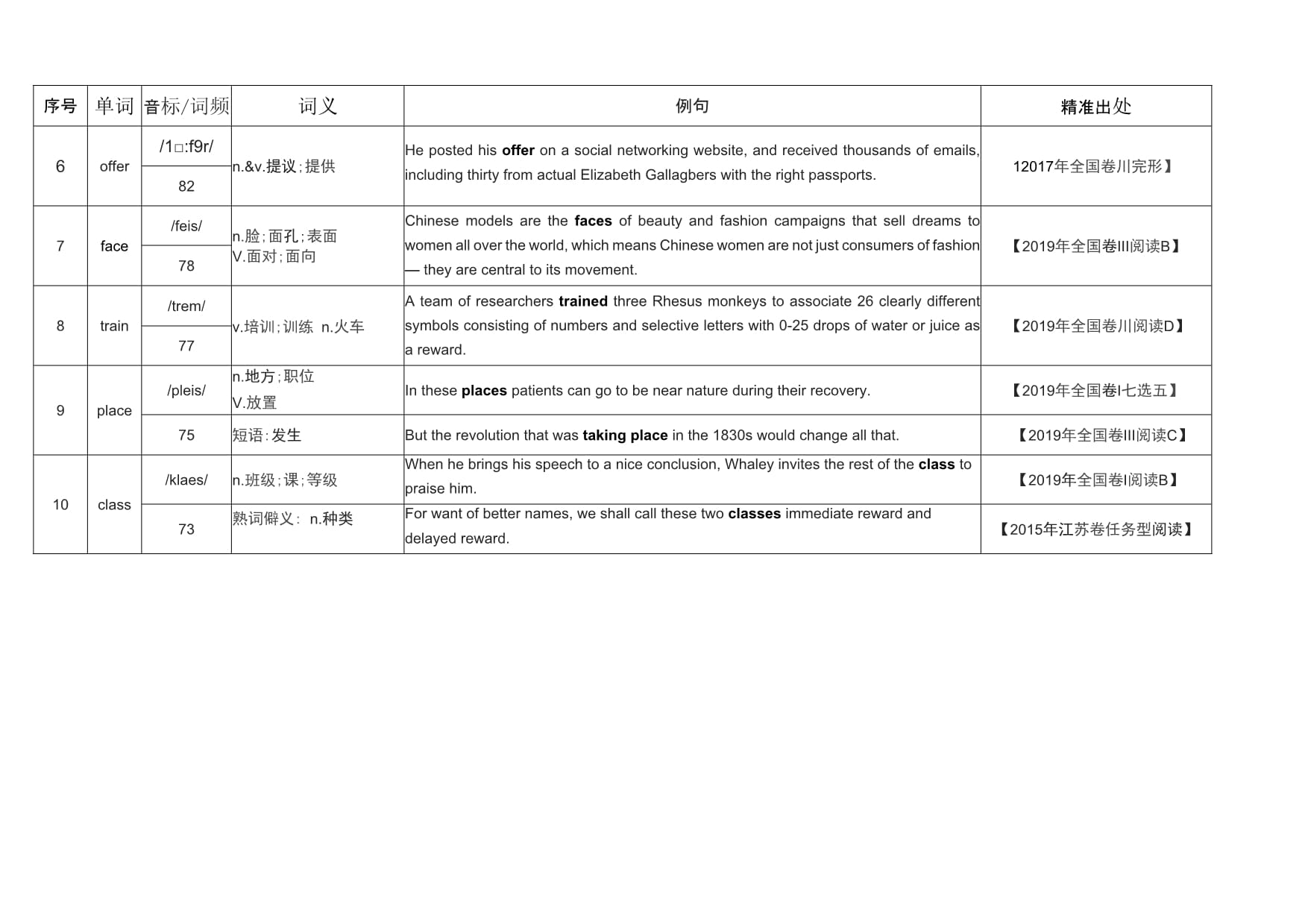 thousands读音发音音标