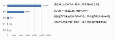 seo价格范围(广州seo价格)
