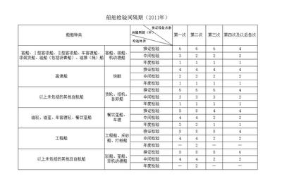 化工船舶安全间距