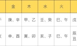 沅字五行