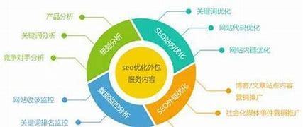 湘潭企业网站优化外包汇总:网站优化外包哪家强|2024年06月素材