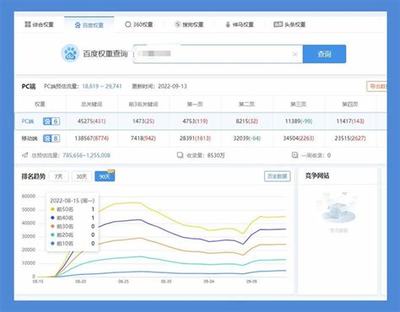 兰州省心seo快排费用详解:兰州高中补课机构排名更新