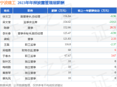 幕墻和鋼結(jié)構(gòu)哪個利潤高（幕墻和鋼結(jié)構(gòu)的利潤分析） 結(jié)構(gòu)工業(yè)鋼結(jié)構(gòu)施工 第5張