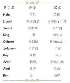 murray英文名含义
