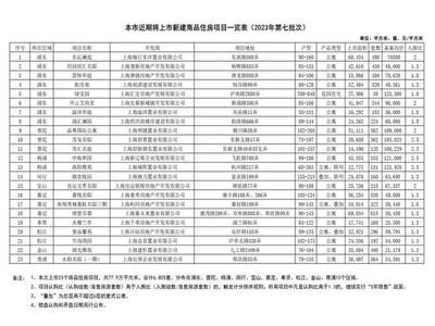 上海市房产交易中心网站