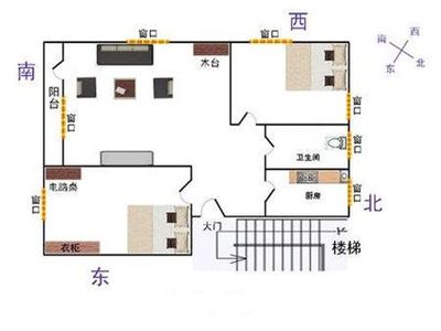 房子大门朝向