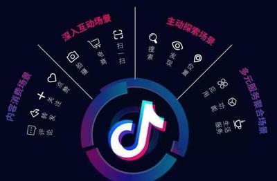 厦门抖音seo软件导读:抖音seo推广价格|2024年07月新更