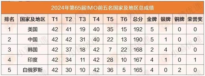 famiglistimo哪个国家