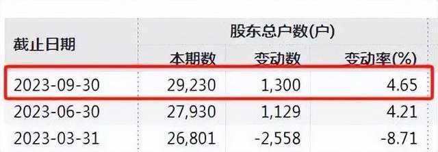 知名基金銷售機(jī)構(gòu)上海財(cái)咖啡基金被立案調(diào)查