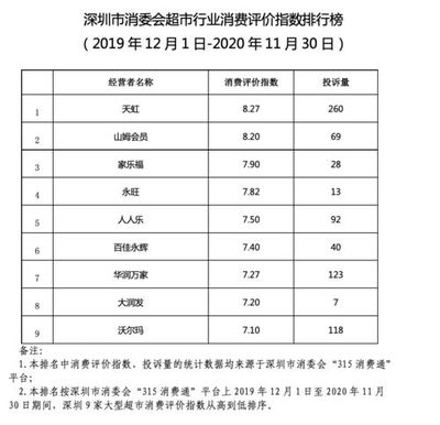 超市名字测试打分