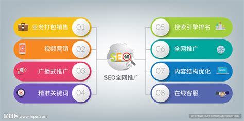 seo全网营销推广排名引热议:seo营销推广公司|2024年06月更新