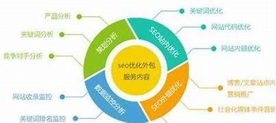 洛阳seo外包平台导读:外包接活平台|2024年07月新更