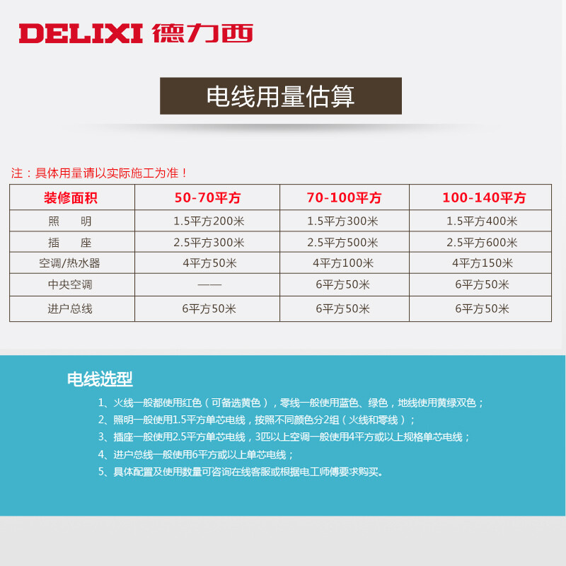装修电线用量估算方法