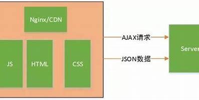 seo后端分离大揭秘:vue必须前后端分离吗|2024年06月已更新