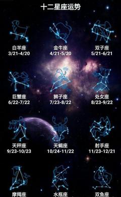 阳历十二月二十五是什么星座