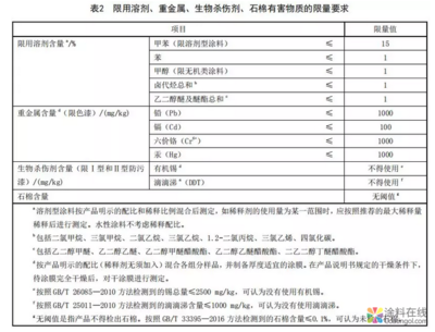 船舶VOC排放标准