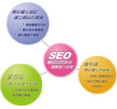 济南网站建设老郭seo详解:iphone私人网址|2024年07月更新