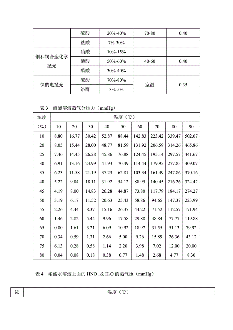 厨房用气量计算