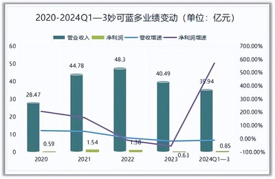 新鱼缸测漏水需要多久（新鱼缸测漏水需要多久时间）