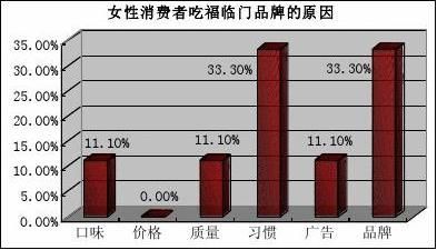 空氣過濾器的主要性能有哪些？ 魚糧魚藥