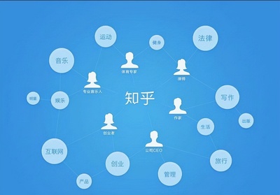 知乎推广-8848SEO