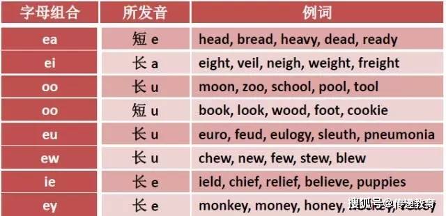 bread的英语读音
