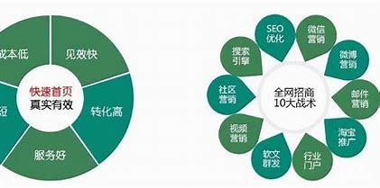 黄山关键词优化公司电话详解:关键词优化平台更新