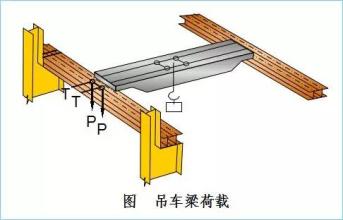 吊车梁工字钢选材指南（吊车梁工字钢尺寸选择技巧吊车梁工字钢安装注意事项） 结构砌体施工 第4张