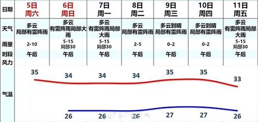如何报考船舶验船师