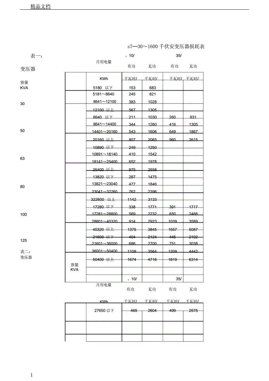 s7变压器技术参数
