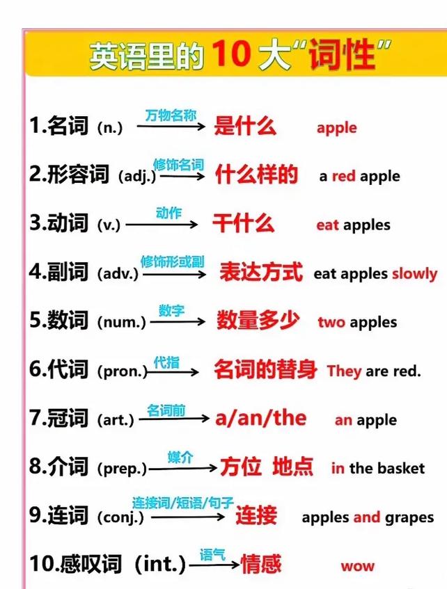 英语词性分类12种超易懂解释