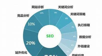 江苏网络seo优化新报价详解:seo优化平台价格|2024年08月更新