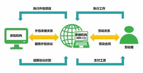 廊坊seo服务外包导读:seo外包公司找哪家做|2024年06月新更