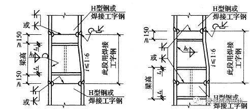 工字钢梁与H型钢的区别（工字钢梁与h型钢的区别） 建筑施工图施工 第4张