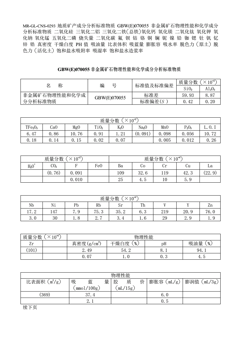 美国信用卡申请要求吗