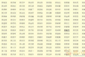 陈姓女宝宝好听的名字