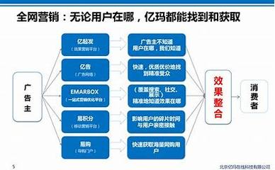 康平电商网站建设销售电话详解:电商网站建设联系方式|2024年07月更新