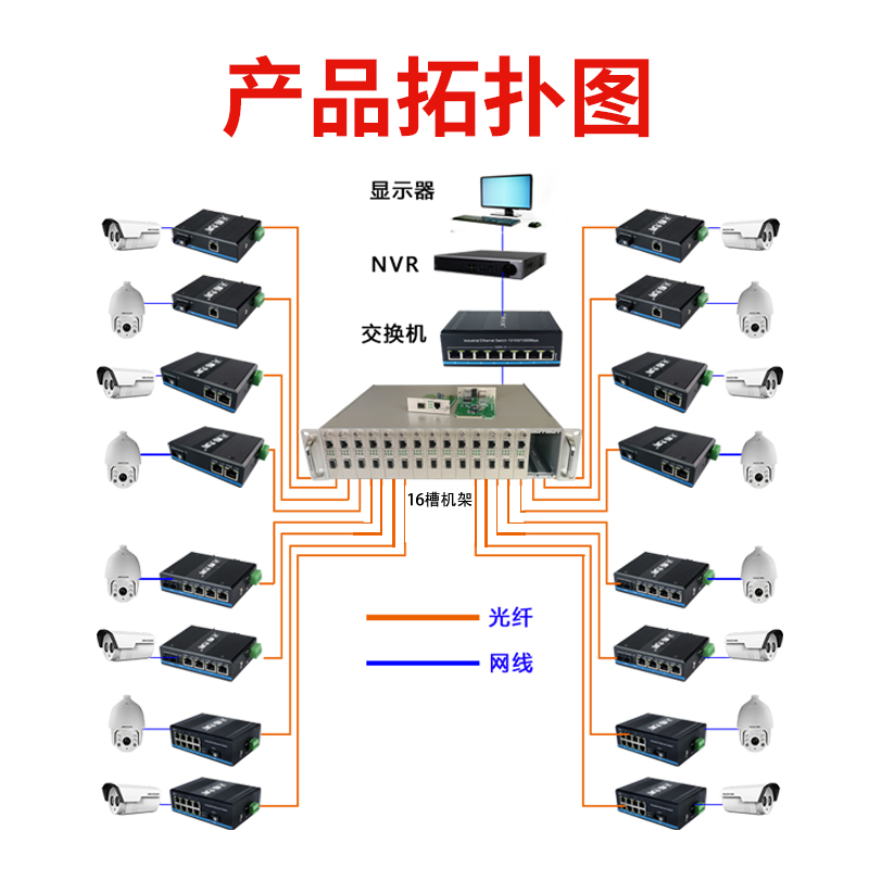 光电转换器和光纤收发器