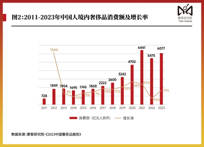 2023 年消費(fèi)報告：年輕人引領(lǐng)教爸媽省錢”新風(fēng)潮